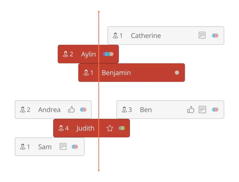 Nifty Timeline View