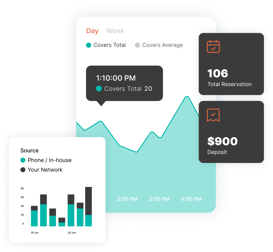 Improved Sales and Revenue